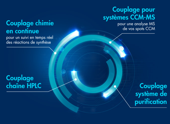 Mass spectrometers puriFlash coupling