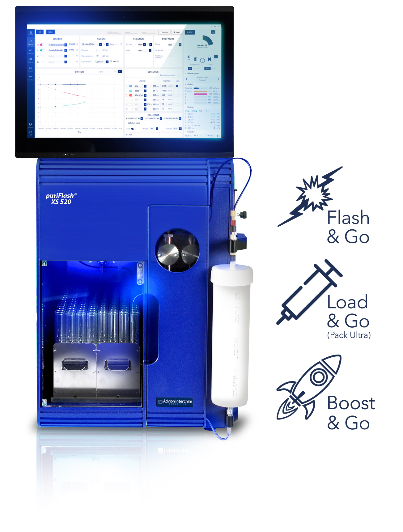 Routine Flash purification puriFlash XS 520 Plus